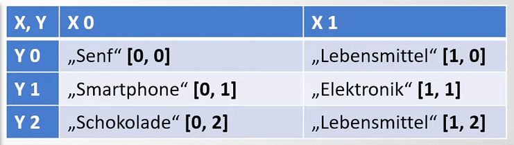 c# 2d array visualisiert in tabelle