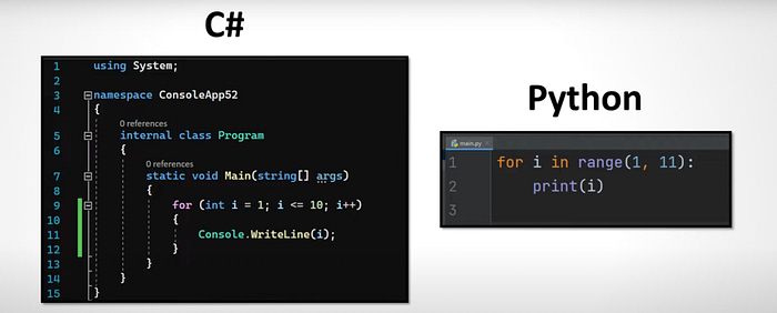 Ein Codebeispiel der Programmiersprache Python verglichen mit C#-Code